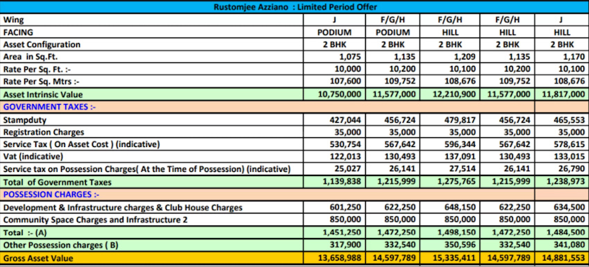 azziano-wing-h Construction Linked Payment (CLP) Payment Plan