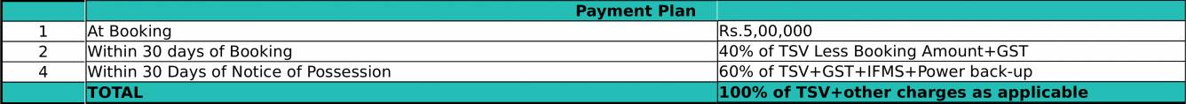Images for Payment Plan of M3M Marina Payment Plan