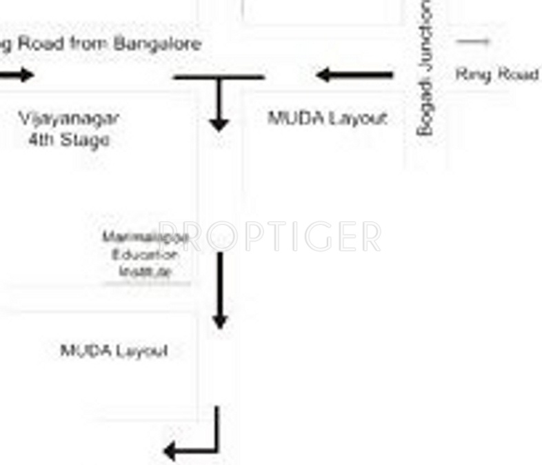 Images for Location Plan of KBL Enclave Plots