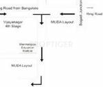 Images for Location Plan of KBL Enclave Plots Images for Location Plan of KBL Enclave Plots