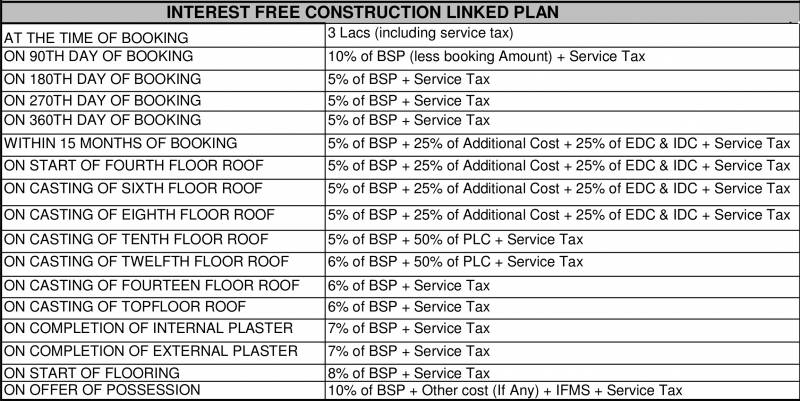 Images for Payment Plan of Omaxe Royal Residency