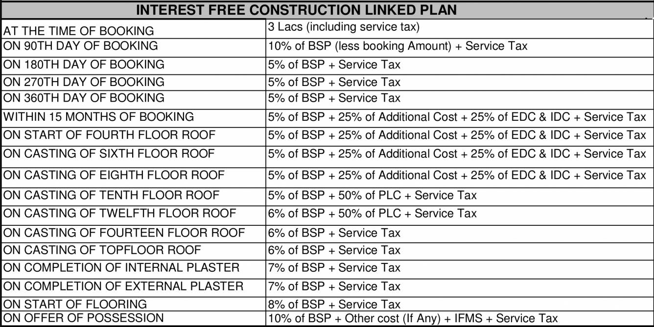 Images for Payment Plan of Omaxe Royal Residency Payment Plan