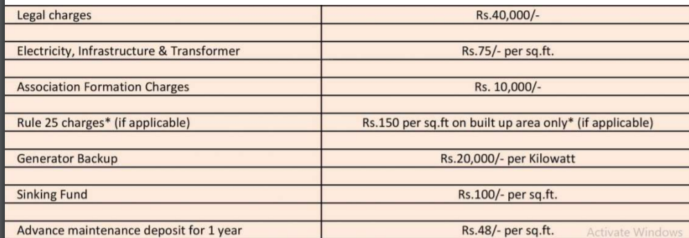 88-east Subvention Scheme Payment Plan