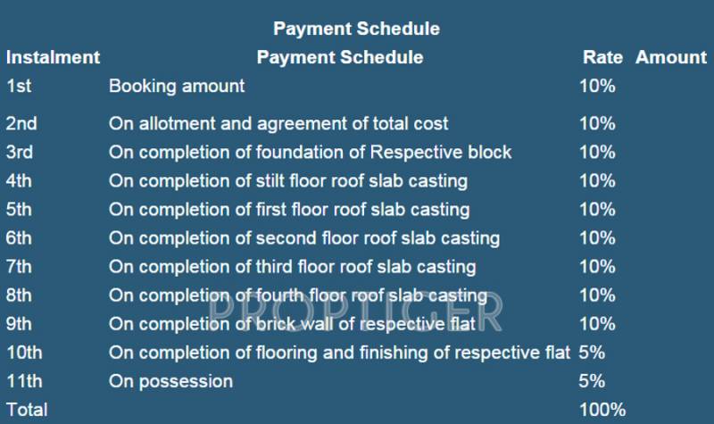  tower Images for Payment Plan of GDS Tower