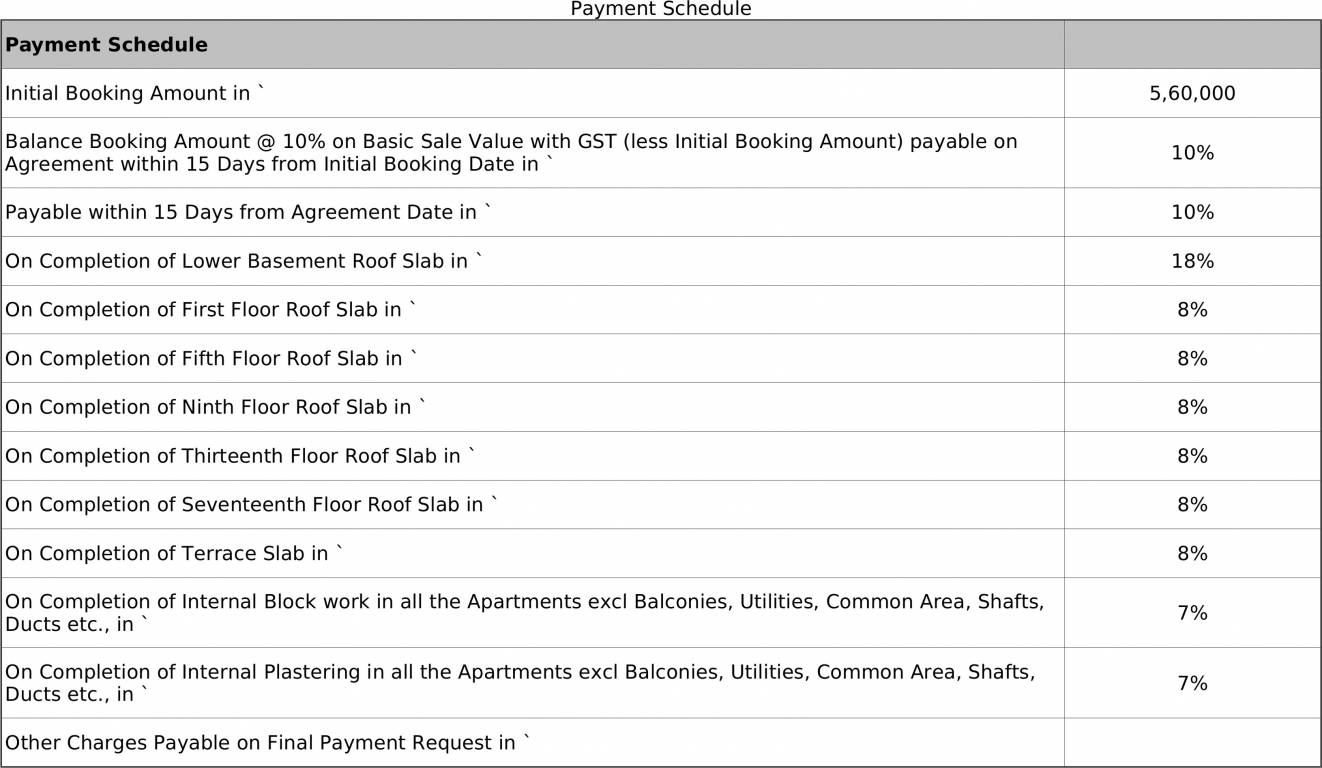 Images for Payment Plan of Sobha Avenue Payment Plan