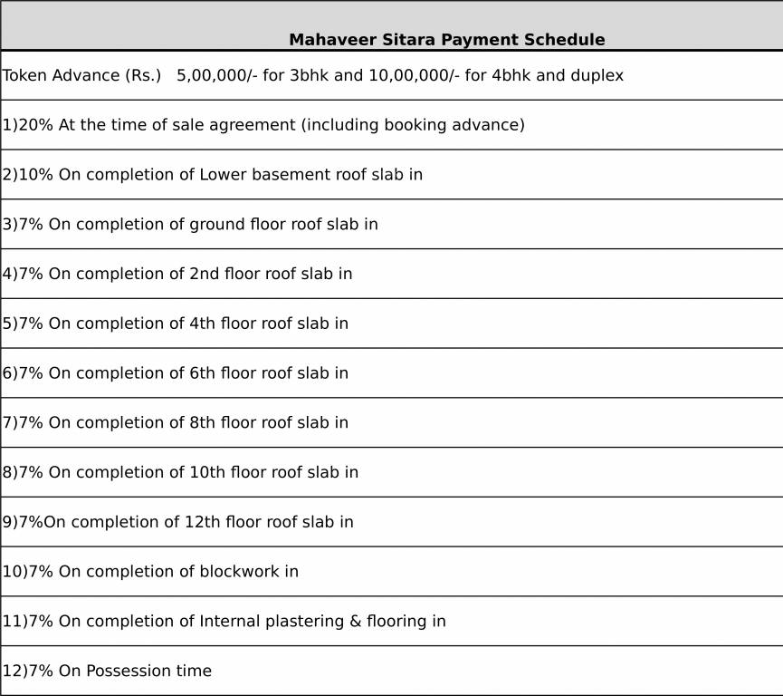 Images for Payment Plan of Mahaveer Sitara Payment Plan