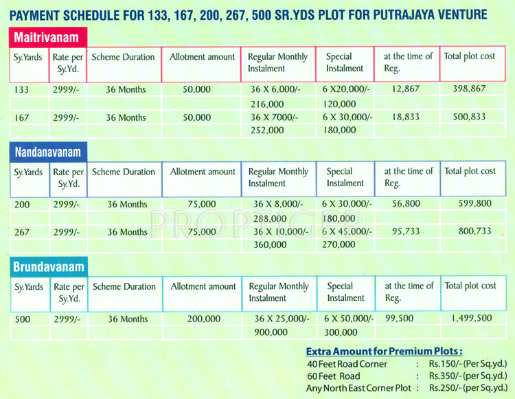 Images for Payment Plan of Sreemitra Putrajaya