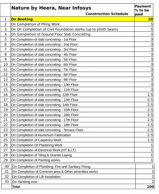 Images for Payment Plan of Heera The Nature Payment Plan