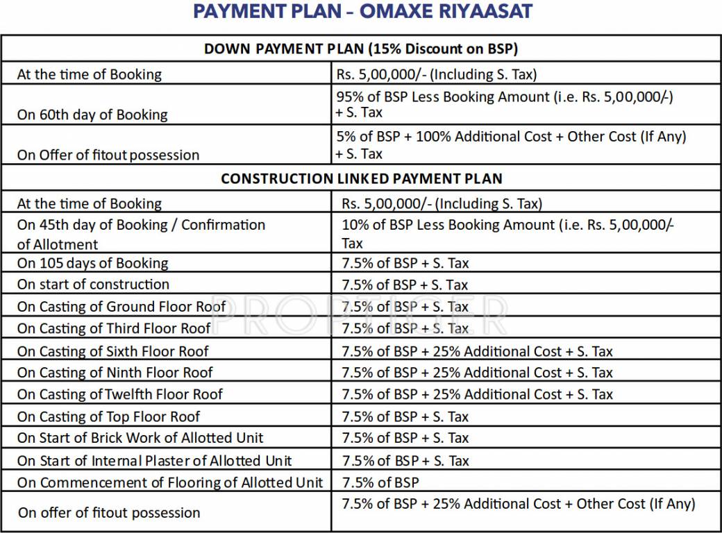 Images for Payment Plan of Omaxe Riyaasat Payment Plan