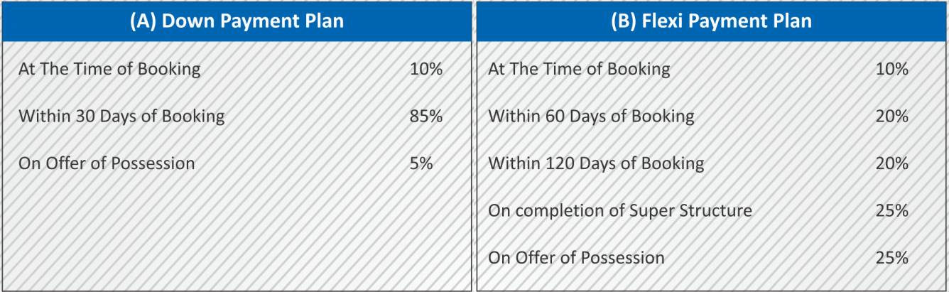 Images for Payment Plan of Supertech Sports City Villas Payment Plan