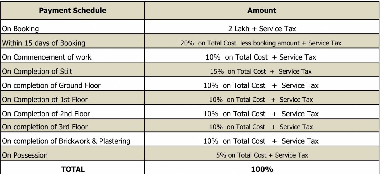 Images for Payment Plan of Trident Polaris Payment Plan