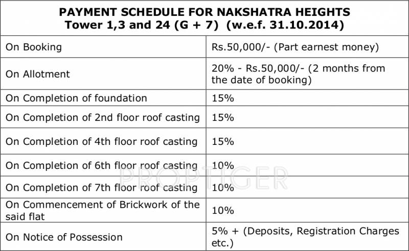 Images for Payment Plan of Shrachi Nakshatra Heights
