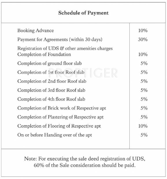  avatara Images for Payment Plan of Landmark Avatara