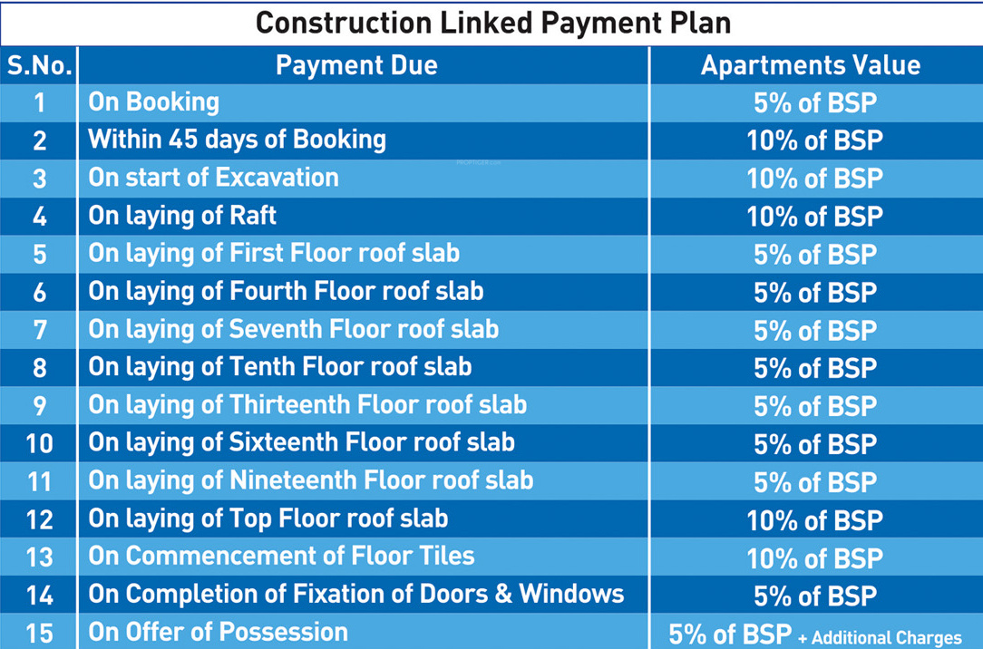 Images for Payment Plan of Aarcity Sky Villas Payment Plan