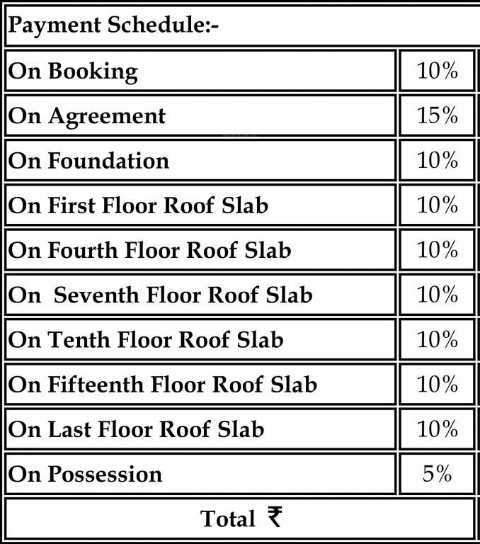 Images for Payment Plan of Mantri Manyata Energia Payment Plan