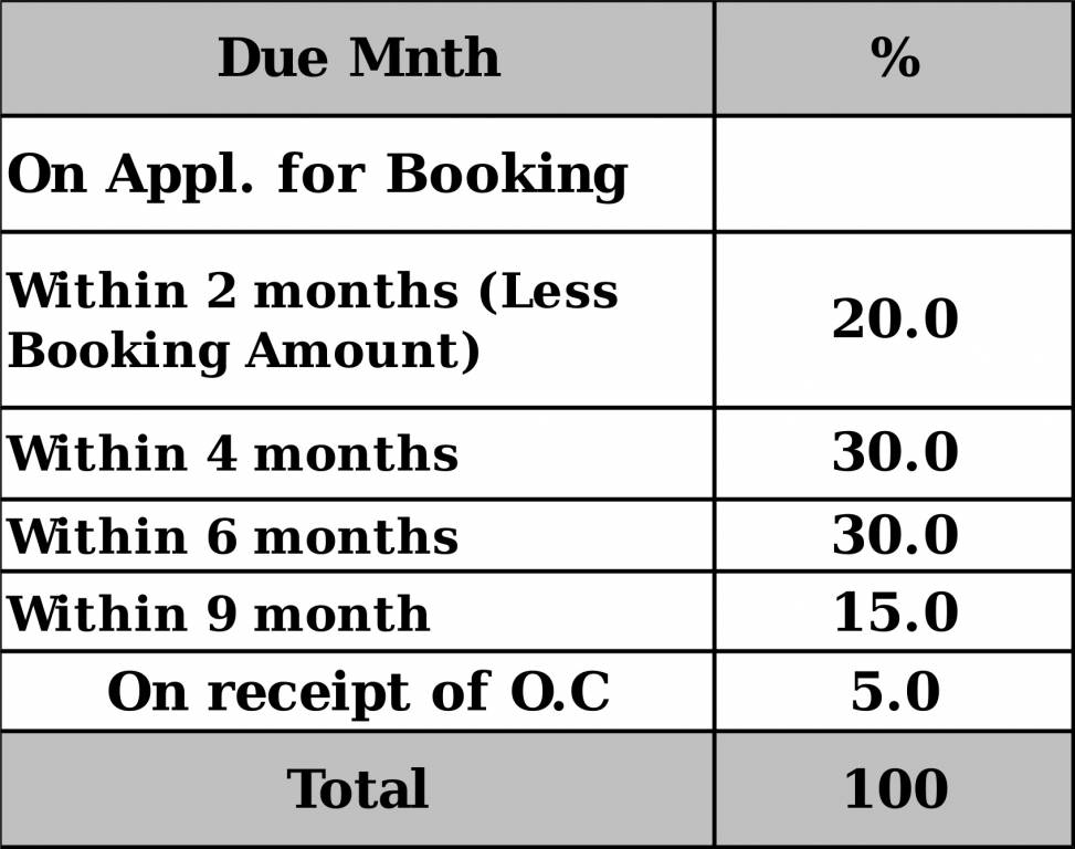 Images for Payment Plan of DLF New Town Heights Payment Plan