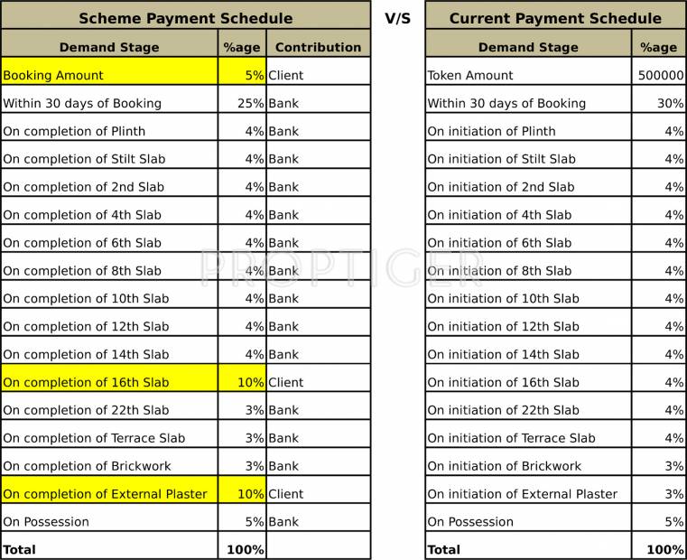  solitaire Images for Payment Plan of Wadhwa Solitaire