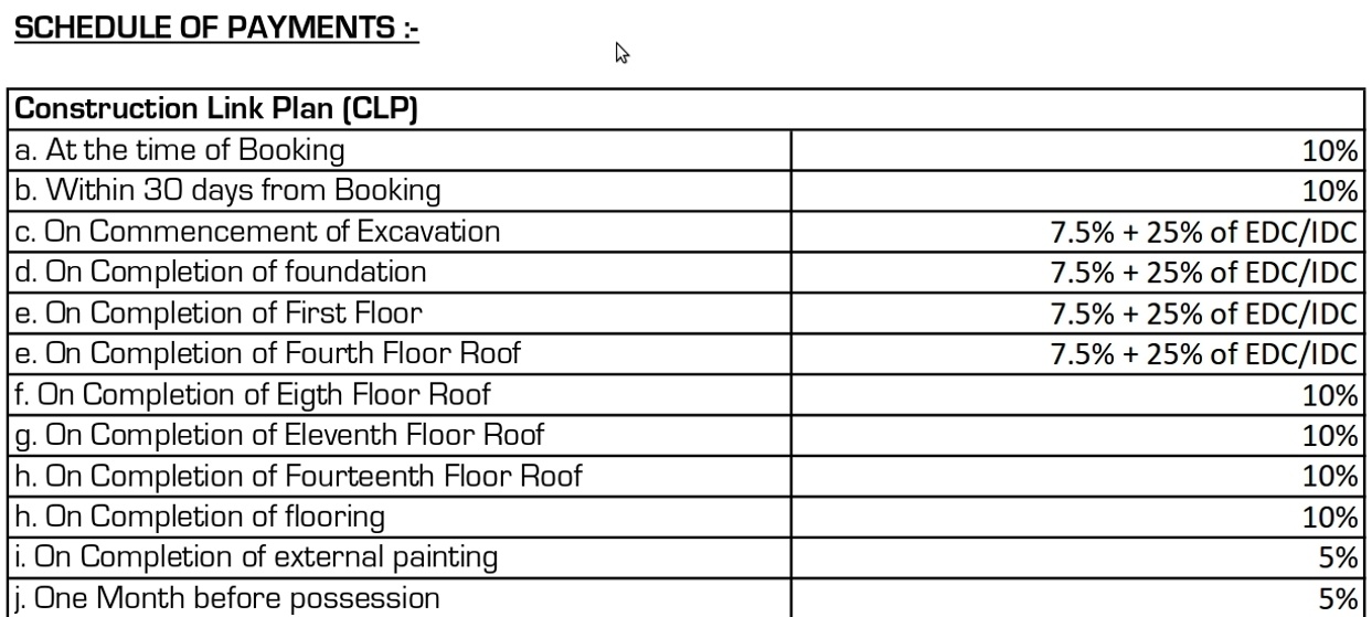 anmol Images for Payment Plan of Ashiana Anmol Payment Plan