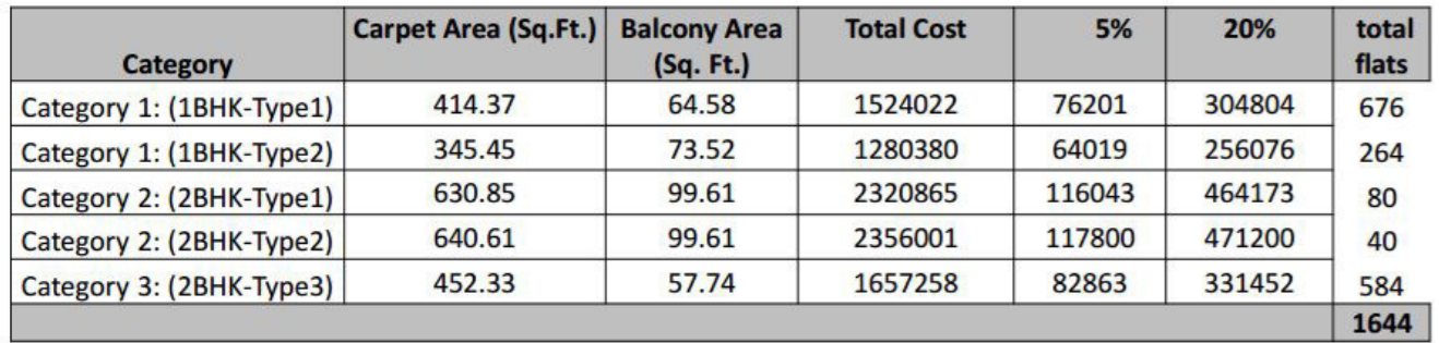 krishna-housing-scheme Subvention Scheme Payment Plan