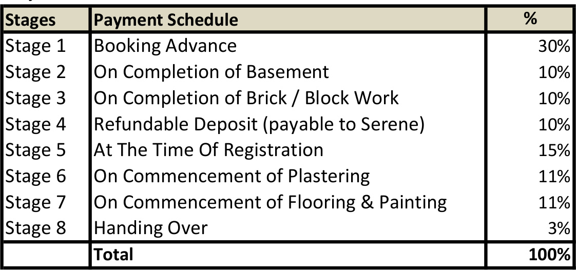 Images for Payment Plan of Serene Kshetra Payment Plan