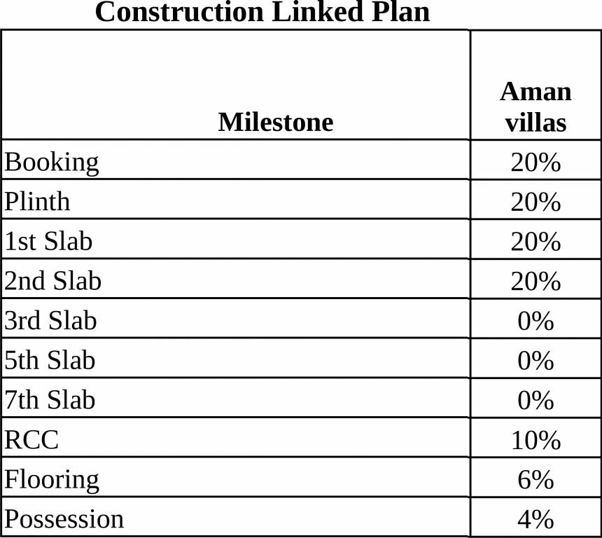 Images for Payment Plan of Xrbia Aman Villas Payment Plan