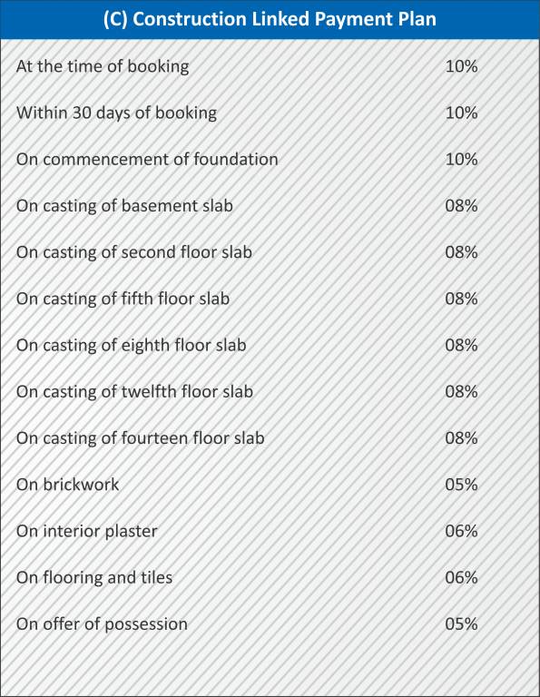 Images for Payment Plan of Supertech Sports Village Payment Plan