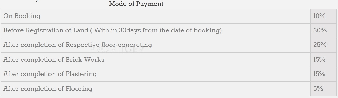 Images for Payment Plan of MK Patil Hem Payment Plan