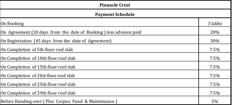 Images for Payment Plan of Baashyaam Pinnacle Crest