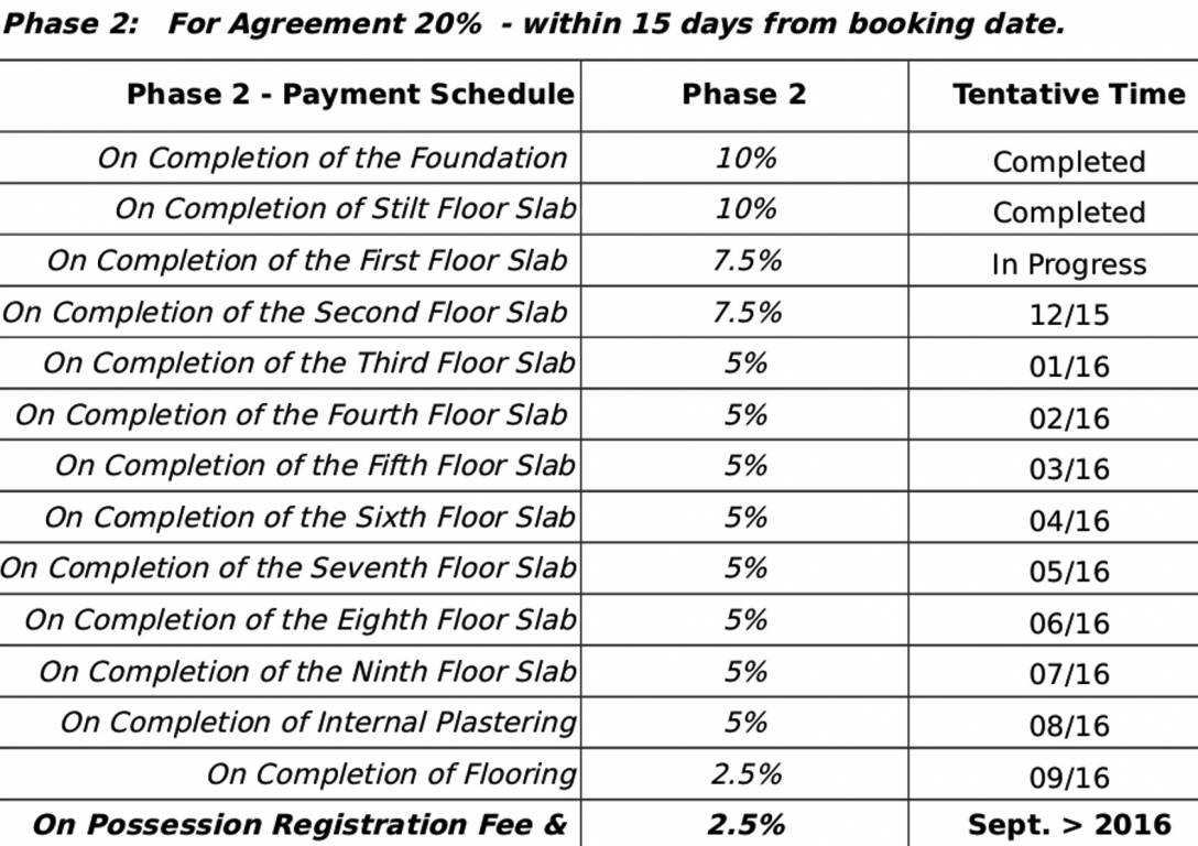 Images for Payment Plan of Sipani Bliss II Payment Plan