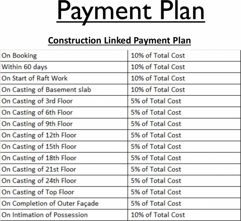 Images for Payment Plan of Ajnara Khel Gaon Payment Plan