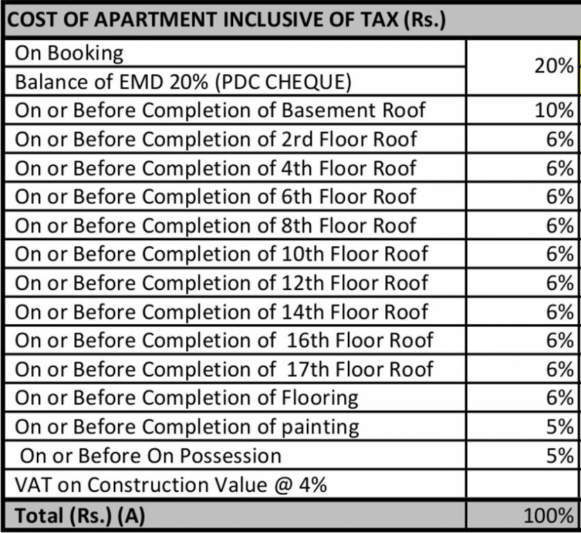 Images for Payment Plan of Salarpuria Sattva East Crest Payment Plan