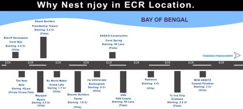  njoy Images for Location Plan of The Nest Njoy