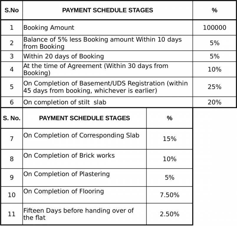 Images for Payment Plan of The Nest Njoy Payment Plan