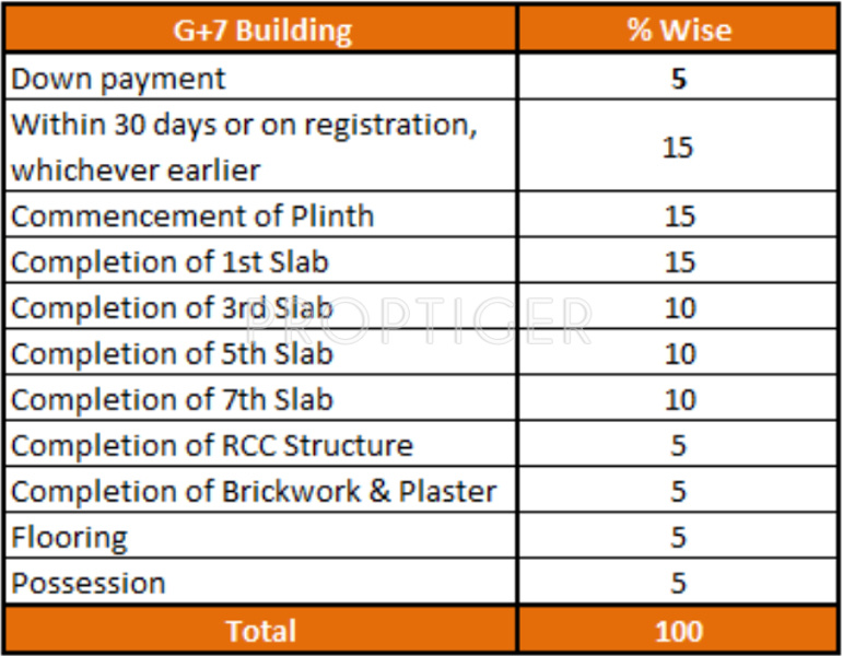 Images for Payment Plan of Playtor Ranjangaon