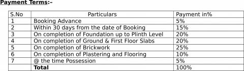 46+ Lakshmi Elite Villas Pics