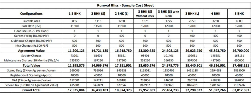 bliss Time Linked Payment (TLP) Payment Plan