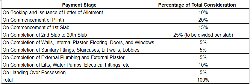 meghna-montana Construction Linked Payment (CLP) Payment Plan
