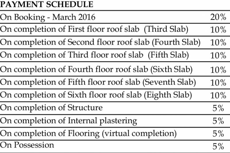 Images for Payment Plan of Brigade Orchards Parkside