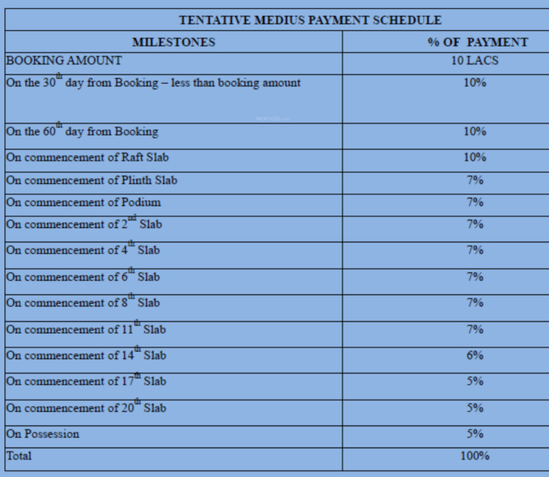 medius Construction Linked Payment (CLP) Payment Plan