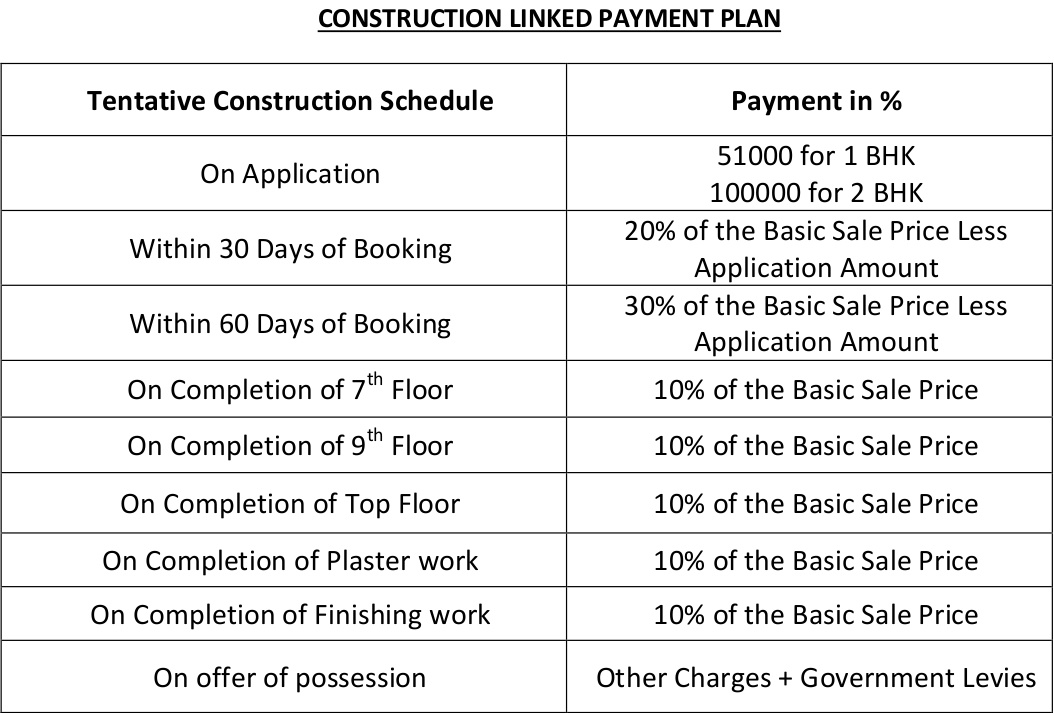 Images for Payment Plan of Savvy Infrastructures Strata Payment Plan