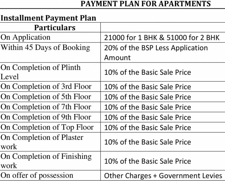  strata Images for Payment Plan of Savvy Strata
