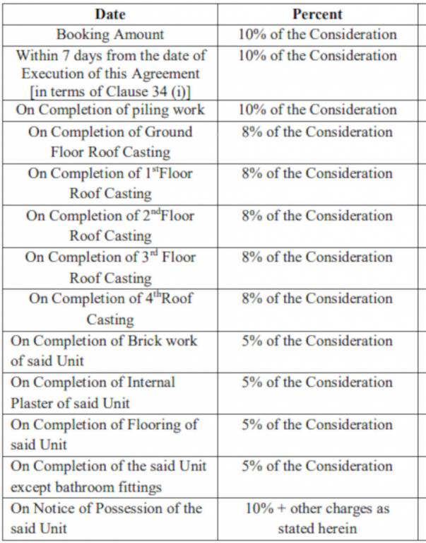spring-nest Construction Linked Payment (CLP) Payment Plan