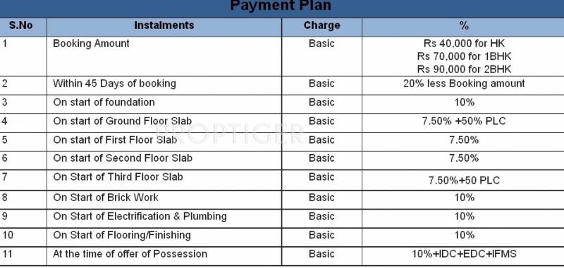 Images for Payment Plan of The Hero Realty Gharunda