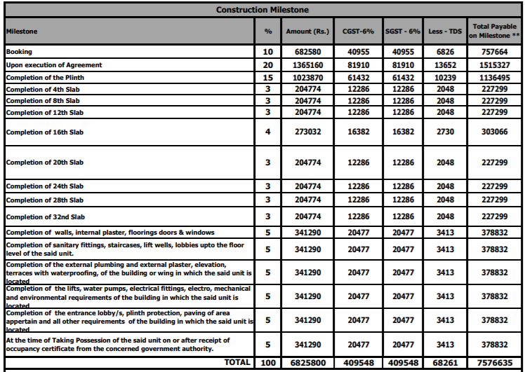 adreno-towers Time Linked Payment (TLP) Payment Plan