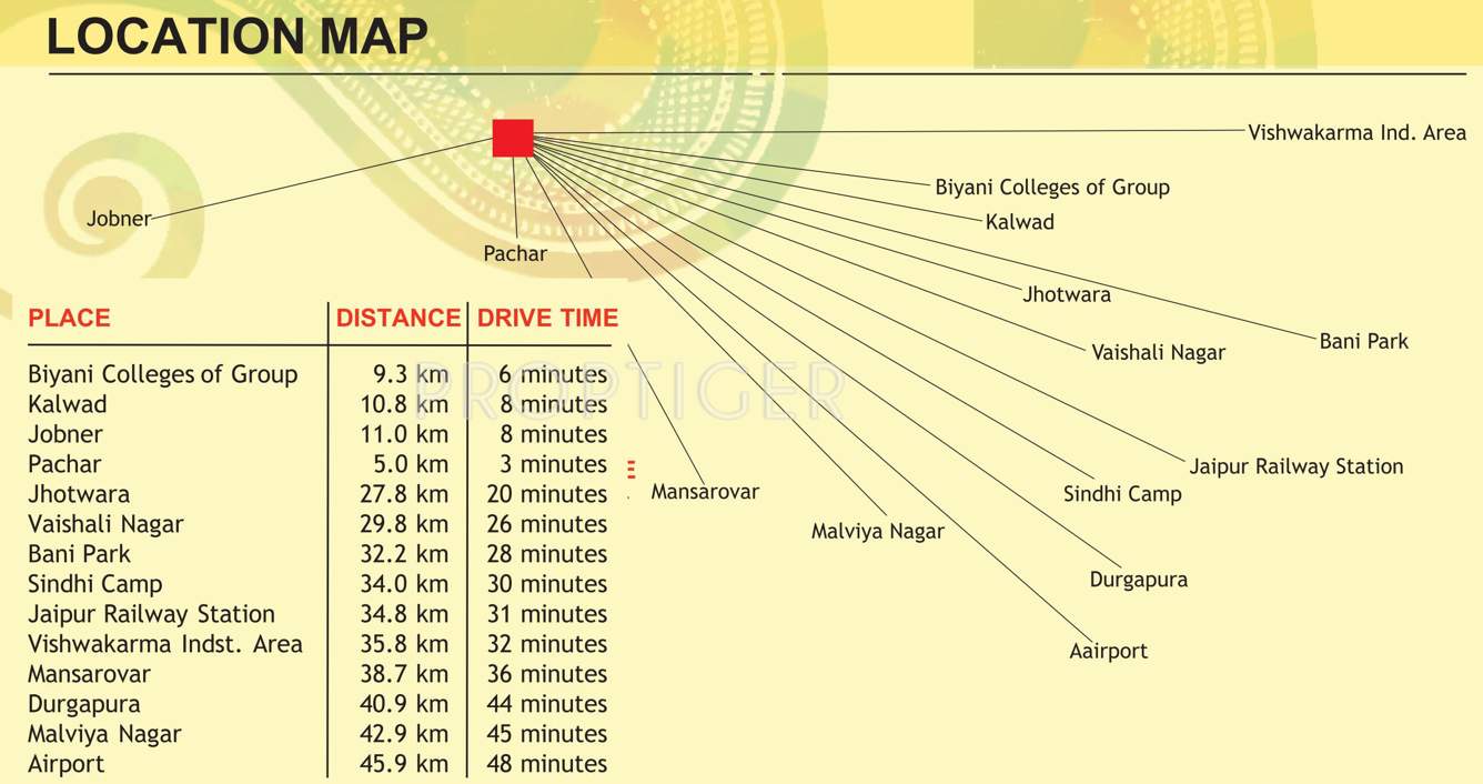 Images for Location Plan of Shree Ram Shubh Aangan