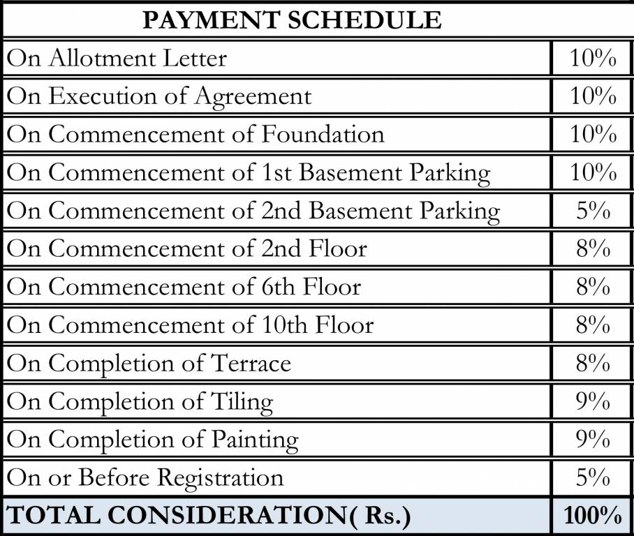 Images for Payment Plan of Shriram Luxor Payment Plan
