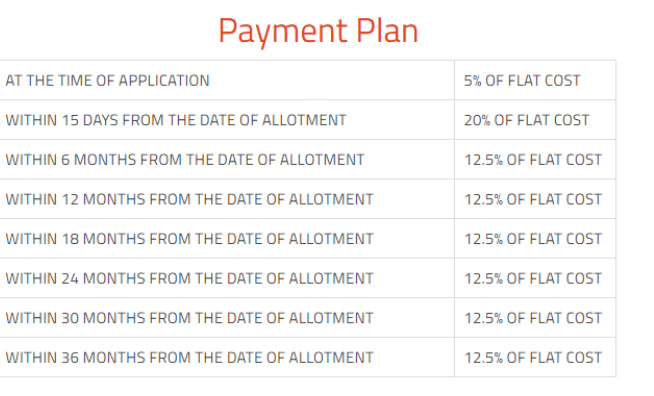 zara-aavaas Construction Linked Payment (CLP)