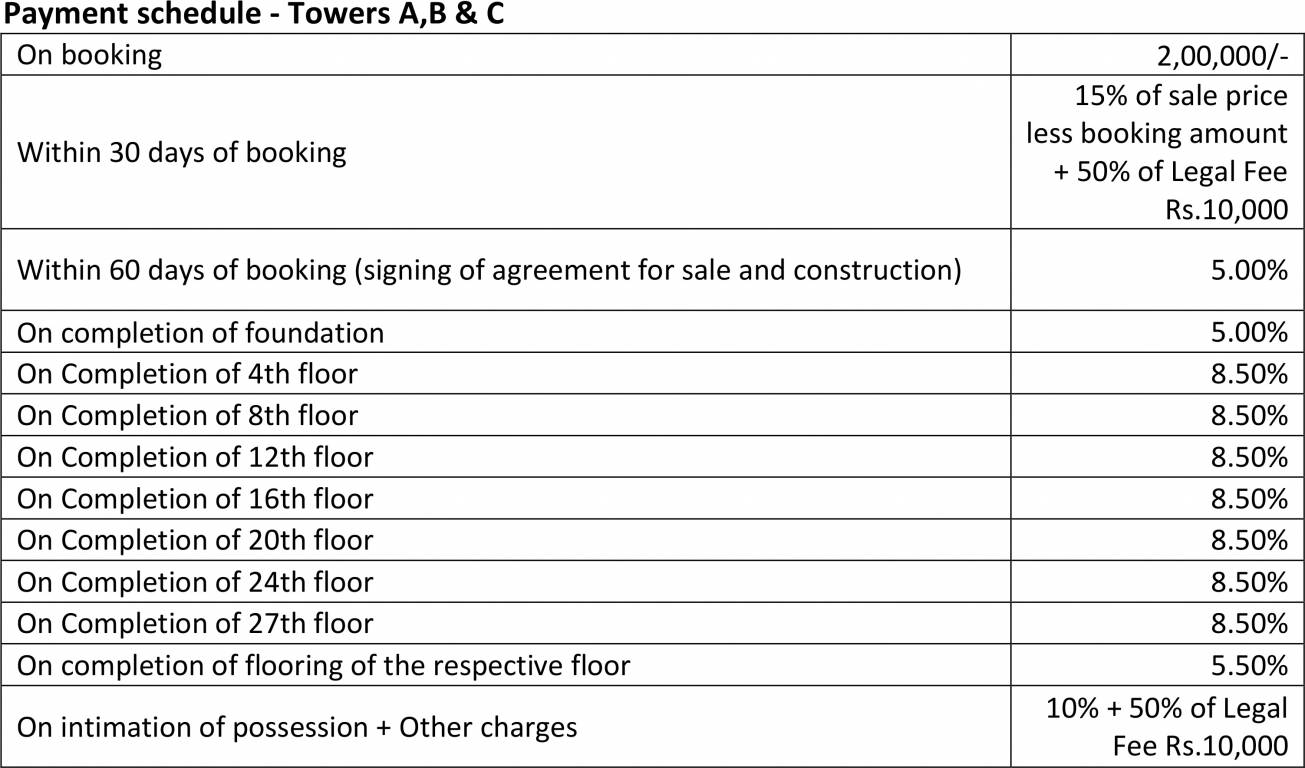 Images for Payment Plan of Emami Tejomaya Payment Plan