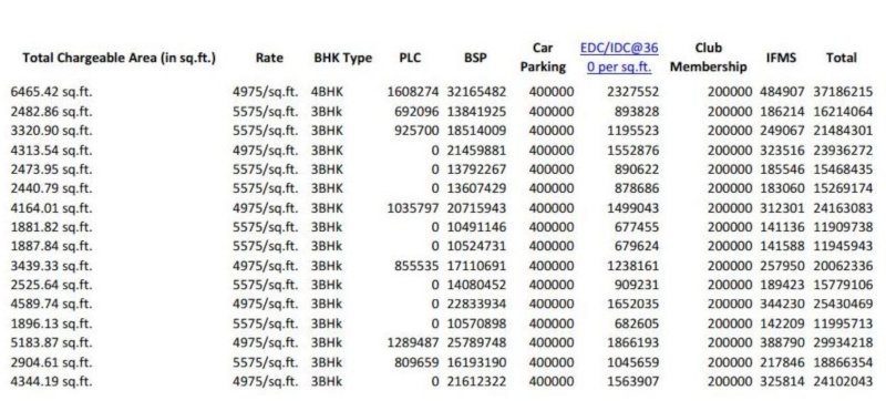 ayana-residences Construction Linked Payment (CLP) Payment Plan