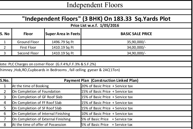 crest-i Construction Linked Payment (CLP) Payment Plan